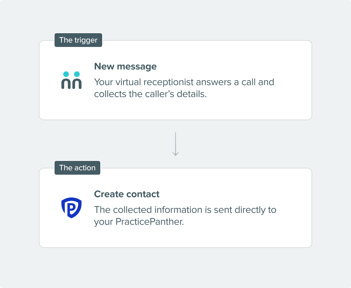 Integration Steps