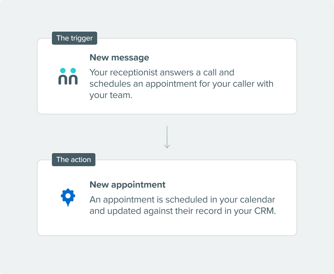 Seamless Connection - appointment