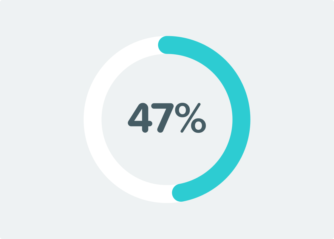 47% Stats